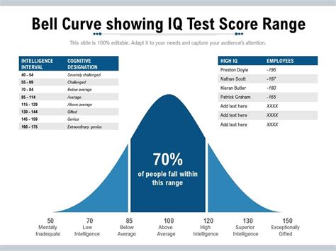 does free 120 give you a score|free 120 test score correlation.